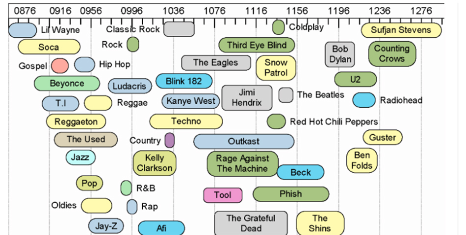 La gente más inteligente escucha Radiohead