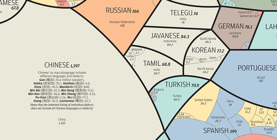 ¿Qué idiomas dominan el mundo?