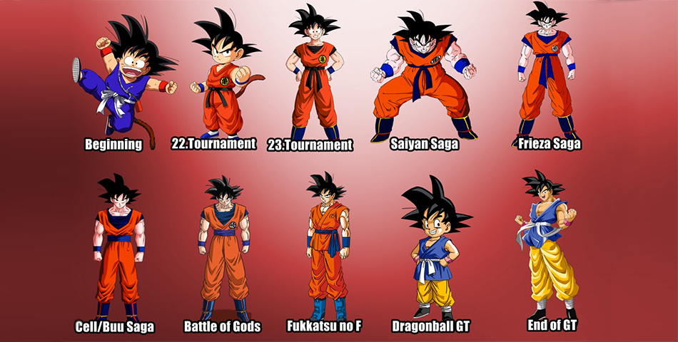 La evolución de los personajes de Dragon Ball