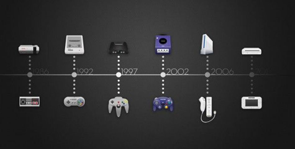 La evolución de nintendo