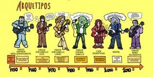 La historia del rock en una infografía