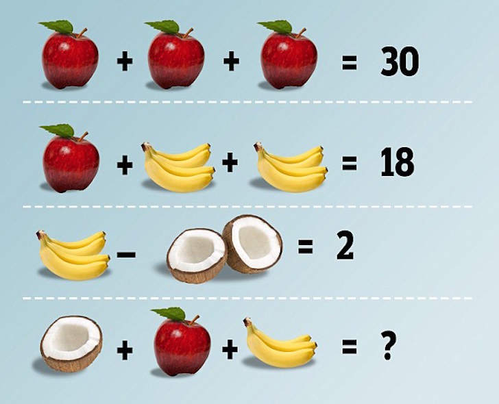 La matemática y la fruta enloquecen internet | Metro 95.1