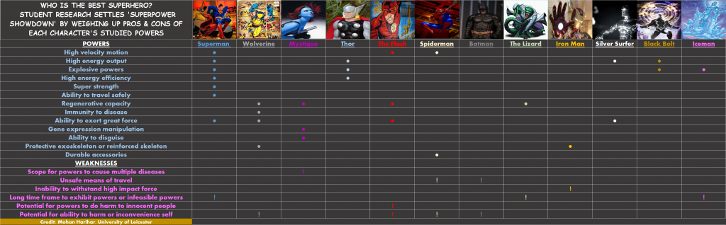 Final Superpower Chart