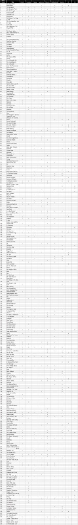 Revision-Netflix-Chart-Numbers