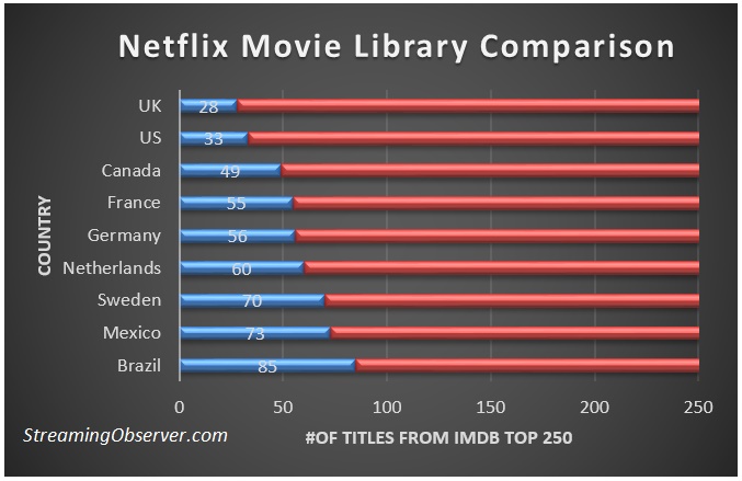 revised-netflix-graph