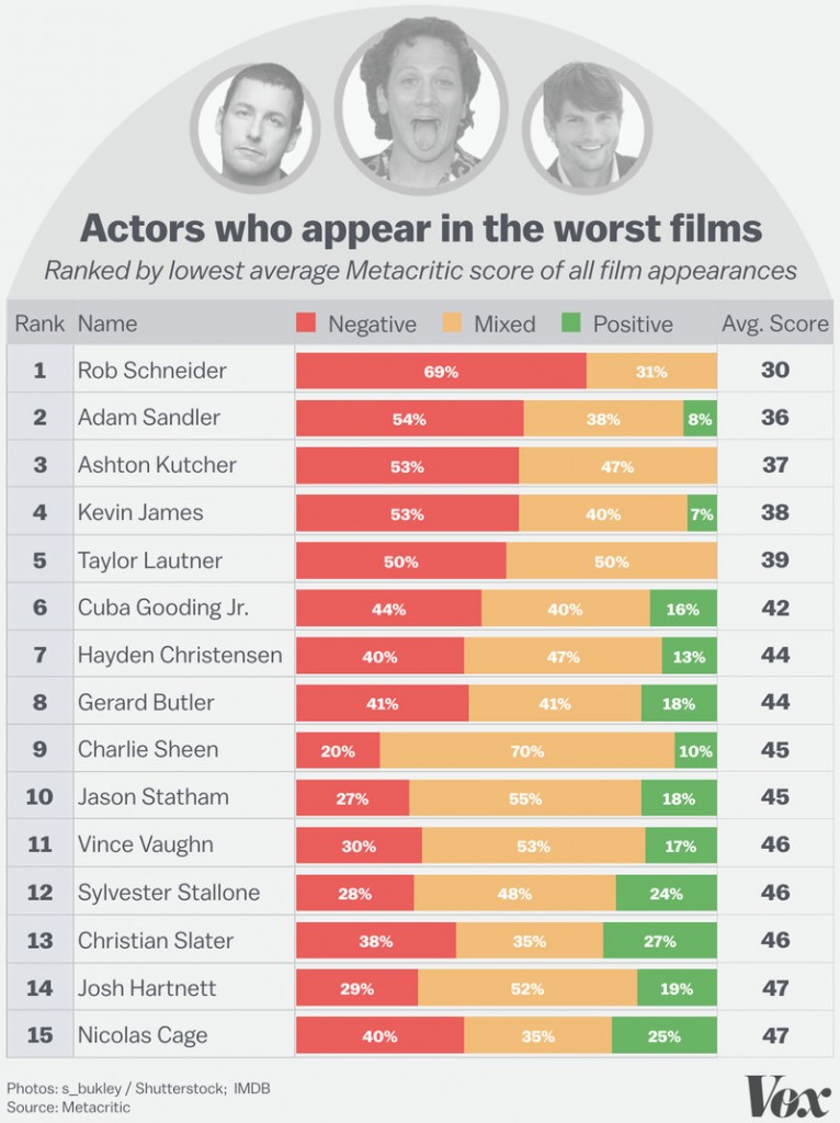 z-worst_actors.0