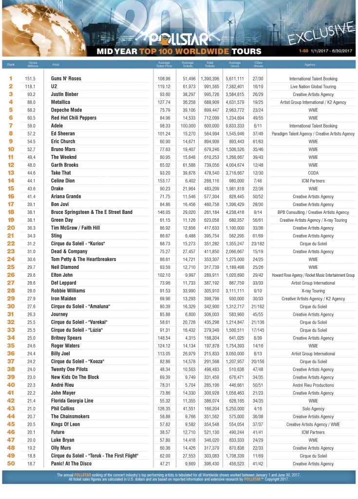 072417top100wwtours.pmd