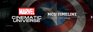 Todo el Universo Marvel en orden cronológico en un impresionante Timeline interactivo