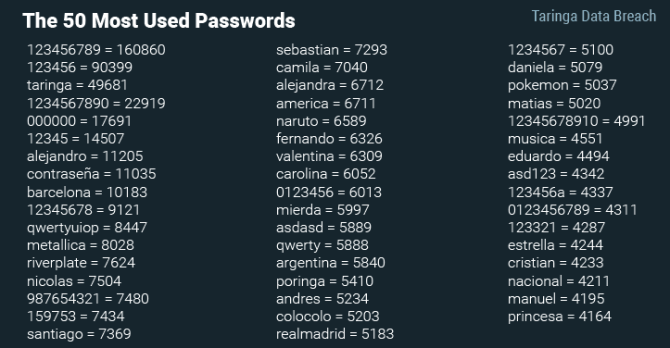 Taringa-pass