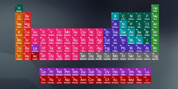 Así funciona la genial tabla periódica interactiva que Google integró a su buscador