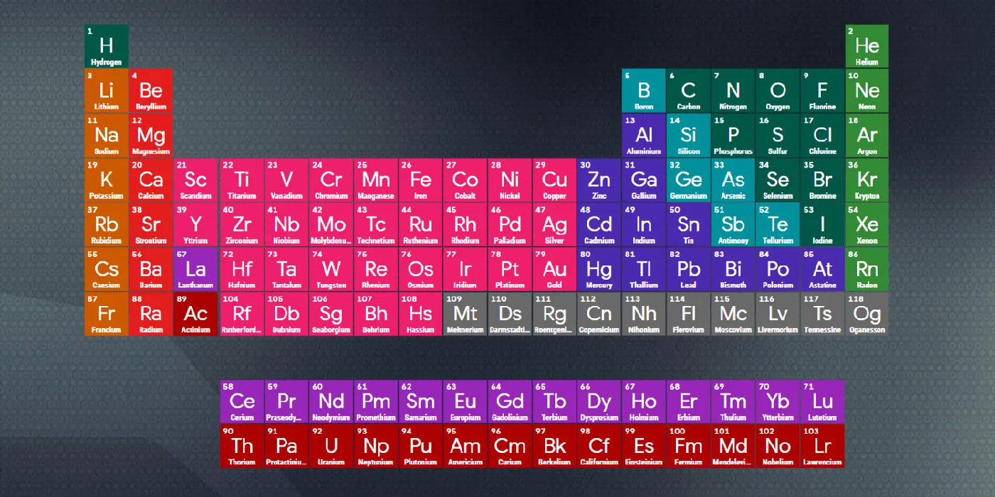 Así funciona la genial tabla periódica interactiva que Google integró a su buscador