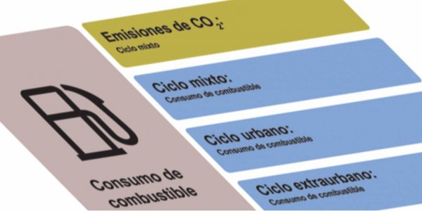 Se viene el etiquetado vehicular de eficiencia energética