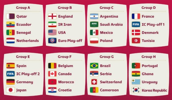 Argentina integrará el Grupo C del Mundial de Qatar 2022 junto a Arabia Saudita, México y Polonia