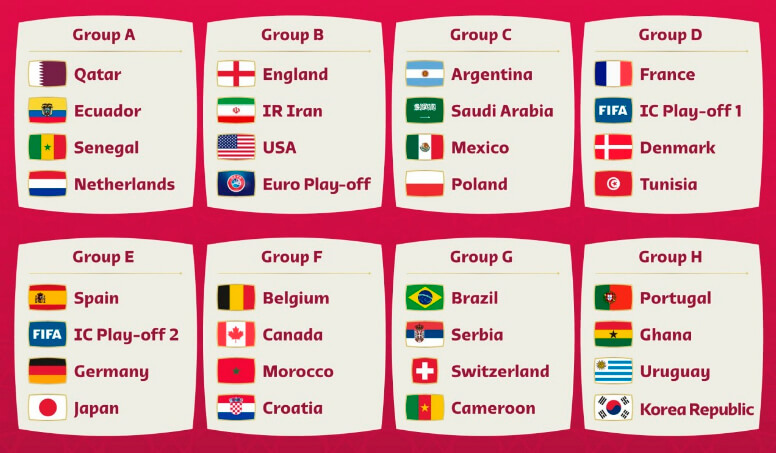 Argentina integrará el Grupo C del Mundial de Qatar 2022 junto a Arabia Saudita, México y Polonia